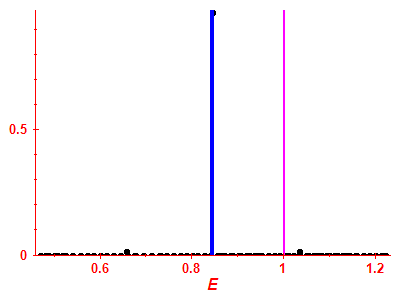 Strength function
